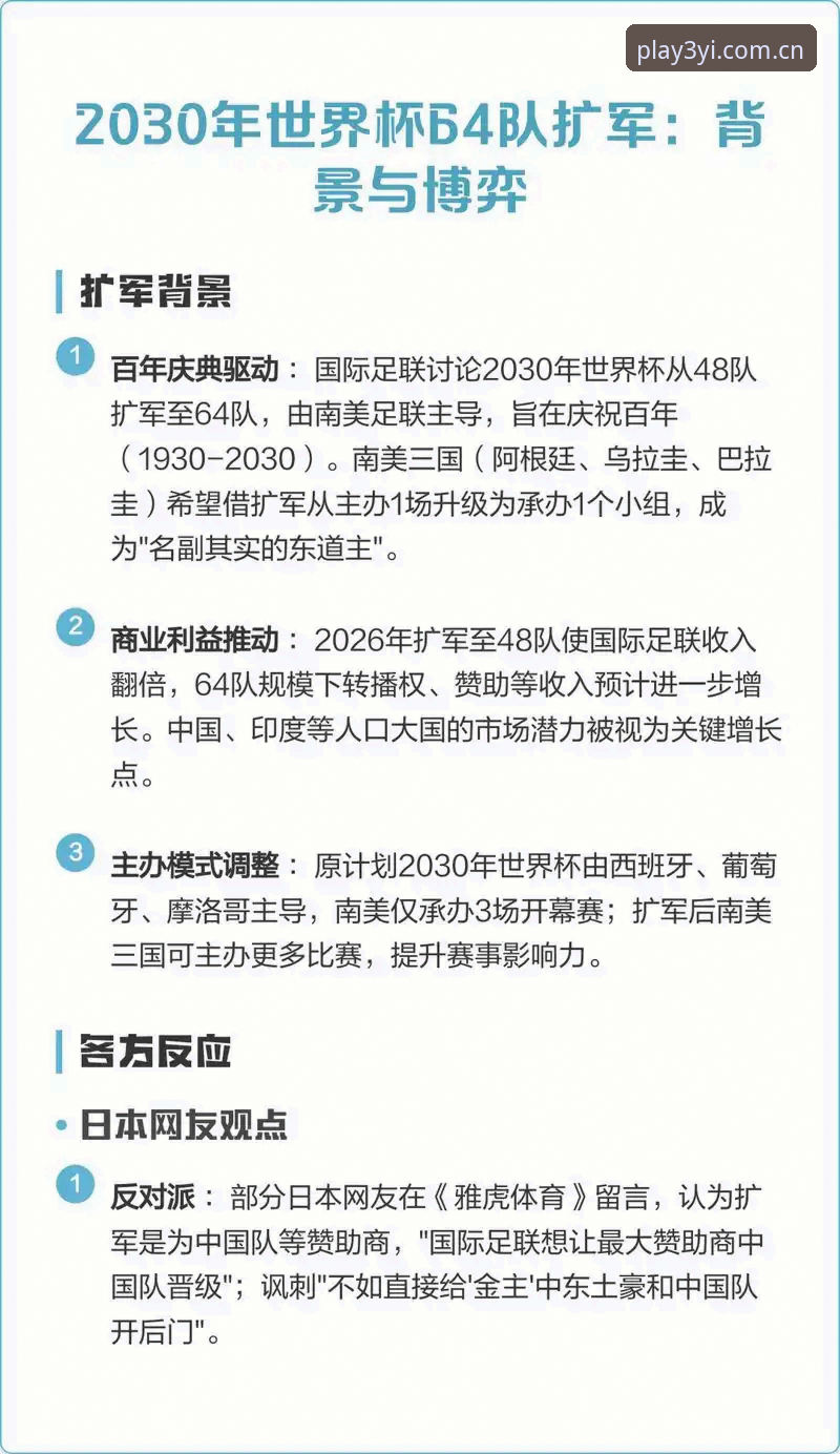 2030世界杯扩军到66队完整指南：中国男足机遇与三亿体育观赛新体验